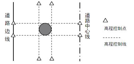 井口位置示意圖